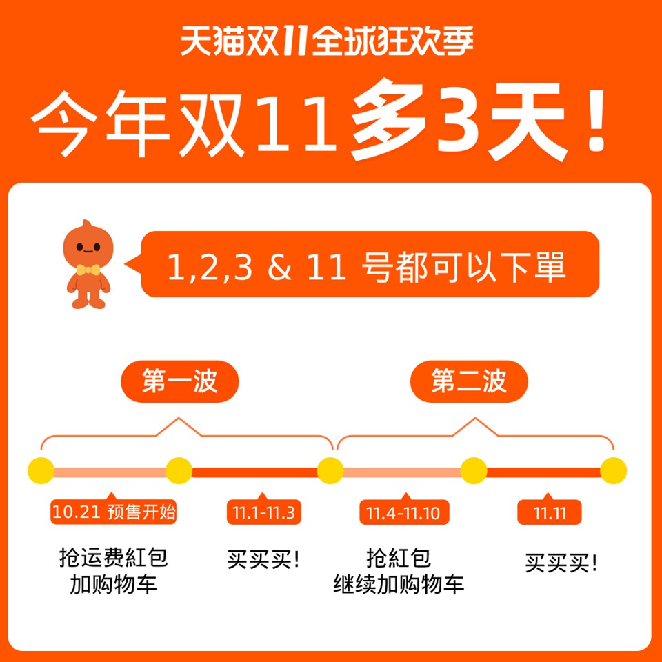 淘宝双11你必须懂的10个省钱攻略 这样买最划算 抢最高 666 幸运大红包 Redchili21